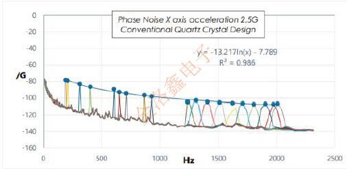 FC3VREEDM48.0晶振為何經(jīng)常在無線通信設(shè)計(jì)方案里見到? FOXTX5.jpg