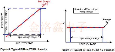 傳統(tǒng)VCXO與可編程VCXO晶振不一樣的特性大比拼
