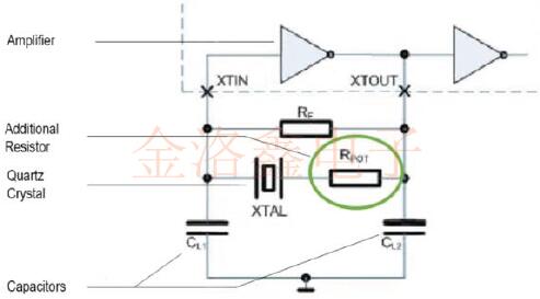 Jauch告訴你什么是振蕩器電路最重要的測(cè)試程序
